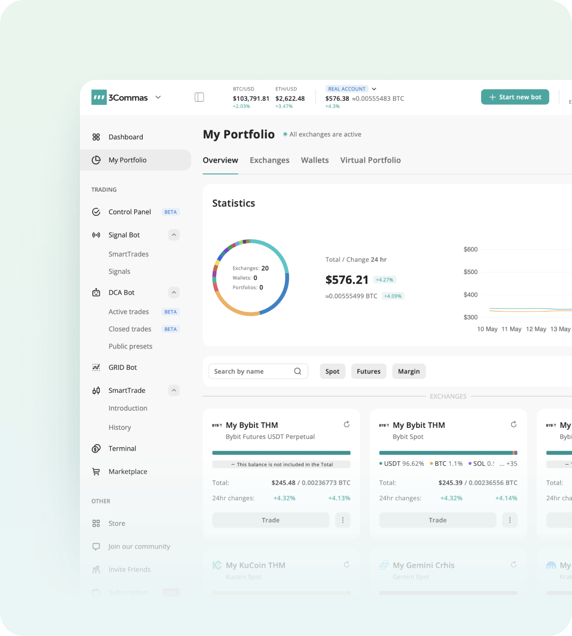 Passive Portfolio Growth
