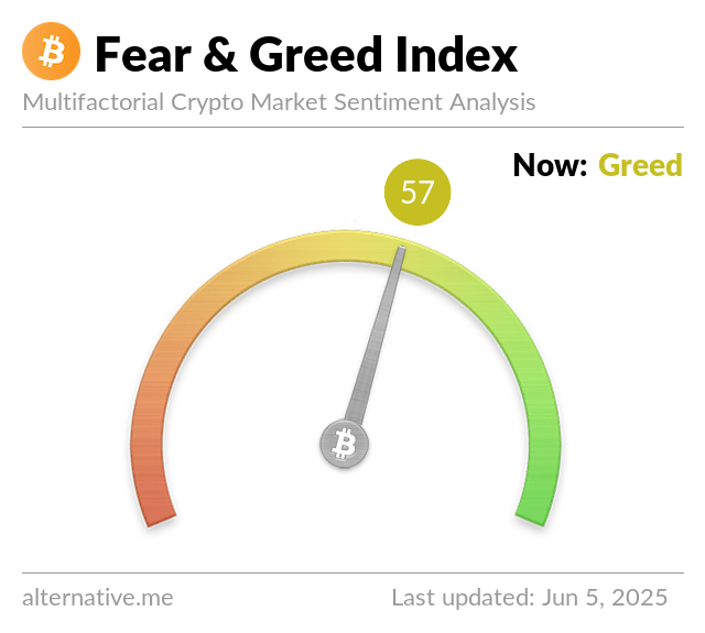 Latest Crypto Fear & Greed Index